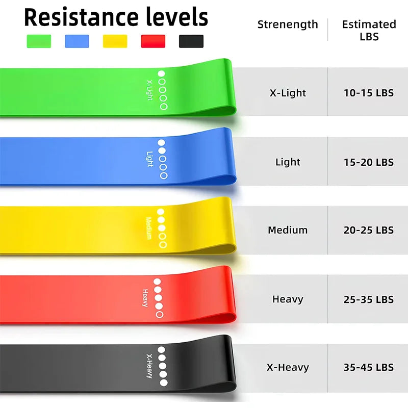 FlexLoop Bands